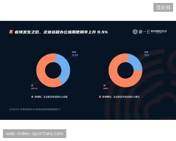 数字化赞助权益未能有效覆盖核心消费群导致赞助商投放意愿显著下滑